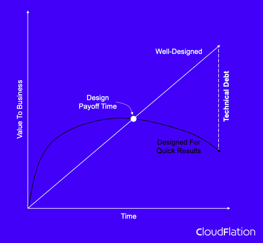 Technical Debt