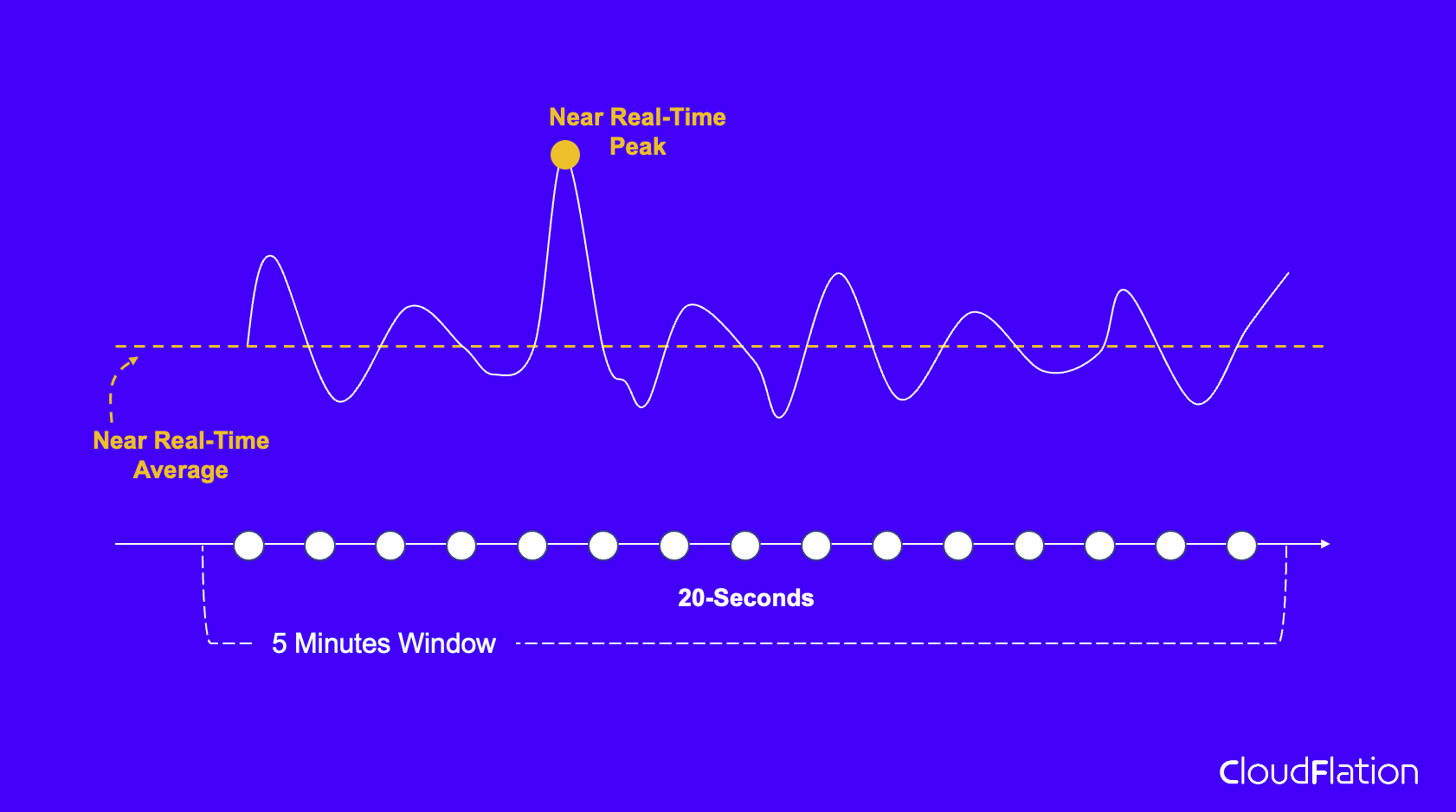 20-Seconds Metric Monitoring